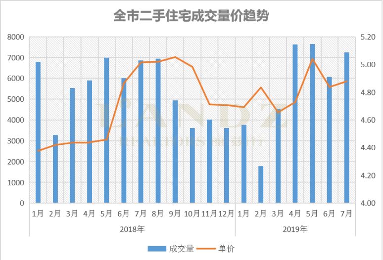 丽兹行豪宅研究院：用专业数据分析深圳7月豪宅楼市