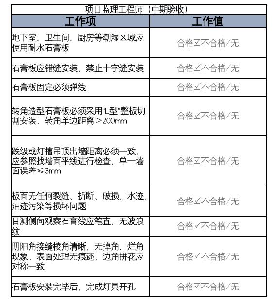 解构家装行业痛点 事事明赋能企业数字化转型