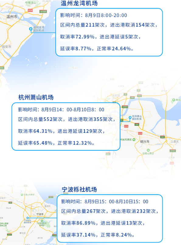 航班管家与彩云天气共同发布台风“利奇马”机场航班影响报告