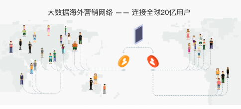 木瓜移动凭实力为企业带来出海机遇