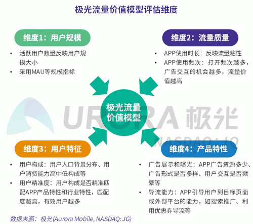 极光：百度流量价值在搜索行业中占比较高，手机百度和百度极速版占比超过95%