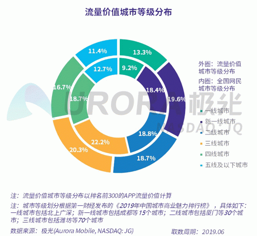 极光：百度流量价值在搜索行业中占比较高，手机百度和百度极速版占比超过95%