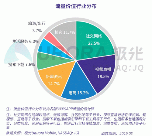 极光：百度流量价值在搜索行业中占比较高，手机百度和百度极速版占比超过95%