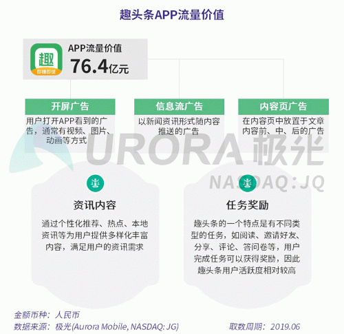 极光：百度流量价值在搜索行业中占比较高，手机百度和百度极速版占比超过95%