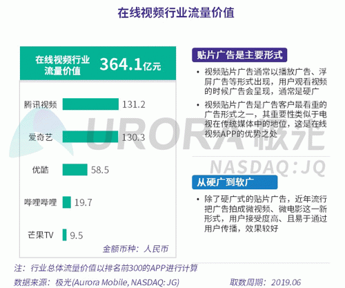 极光：百度流量价值在搜索行业中占比较高，手机百度和百度极速版占比超过95%