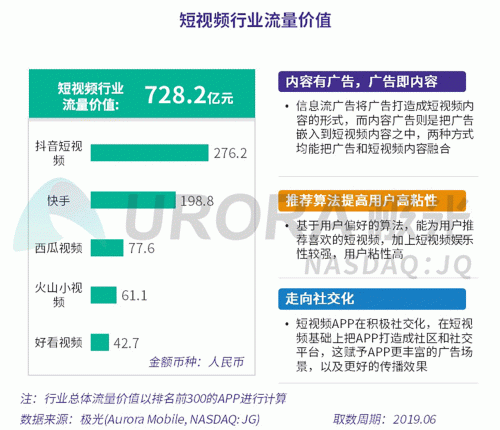 极光：百度流量价值在搜索行业中占比较高，手机百度和百度极速版占比超过95%