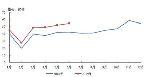 快递100智能服务帮助快递员提质增效 助推快递业利好发展