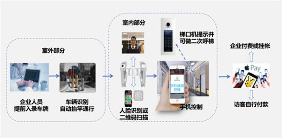 5G下的新楼宇：KITEDGE筝际惊艳亮相智慧地产领袖峰会