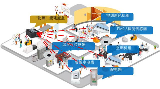 5G下的新楼宇：KITEDGE筝际惊艳亮相智慧地产领袖峰会