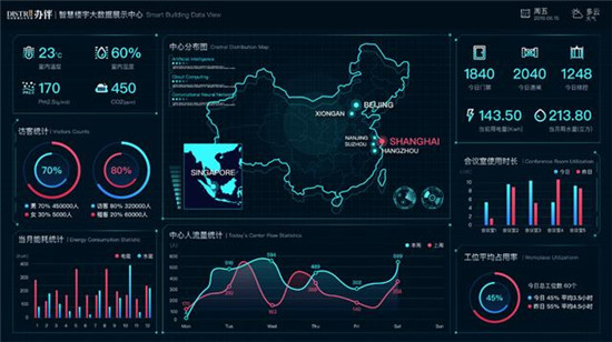 5G下的新楼宇：KITEDGE筝际惊艳亮相智慧地产领袖峰会