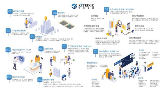 5G下的新楼宇：KITEDGE筝际惊艳亮相智慧地产领袖峰会