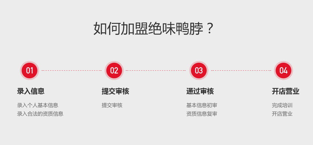 绝味鸭脖怎么加盟？有哪些流程？