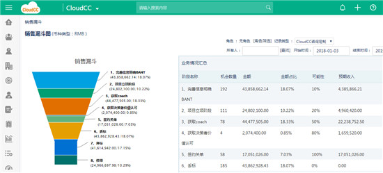 神州云动CRM实战：销售过程管控