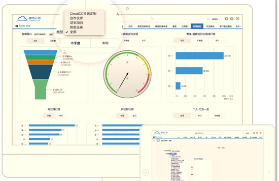 神州云动CRM实战：销售过程管控