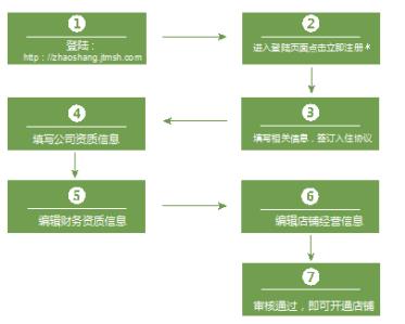 金天国际名食养，邀您携手共塑“田间到舌尖”的美味