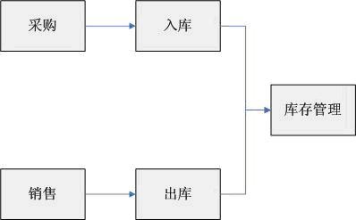 勤哲Excel服务器做企业订单管理系统