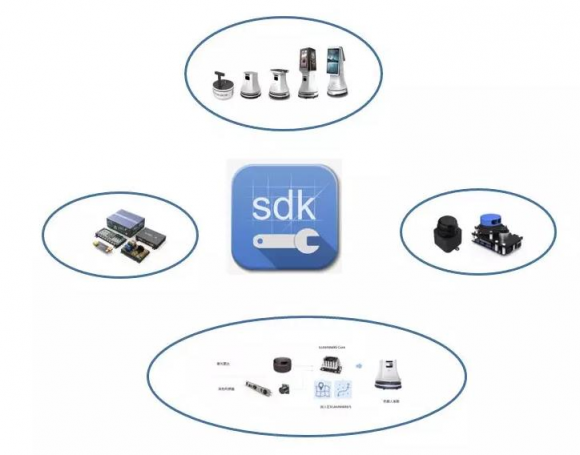 思岚科技发布SLAMWARE ROS SDK，全面支持ROS系统