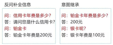 降本增效 华东地区某大型城商银行引进灵云智能客服9.0