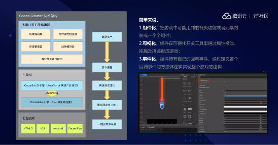 从0到1，
解读小游戏开发技术奥秘