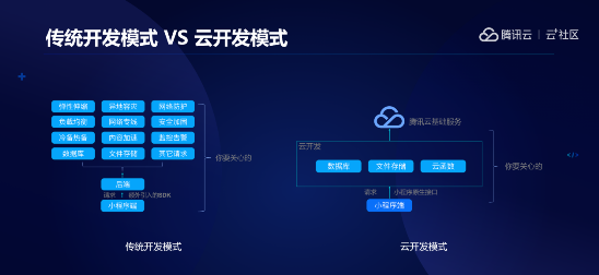 从0到1，
解读小游戏开发技术奥秘