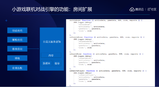 从0到1，
解读小游戏开发技术奥秘