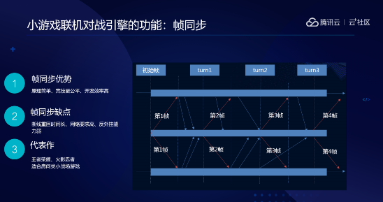 从0到1，
解读小游戏开发技术奥秘