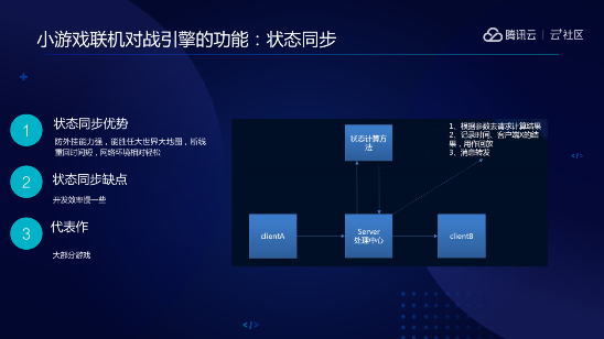 从0到1，
解读小游戏开发技术奥秘