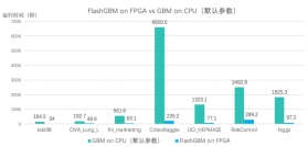 第四范式率先发布XGBoost++，轻松切换AI异构算力