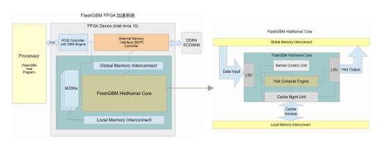 第四范式率先发布XGBoost++，轻松切换AI异构算力