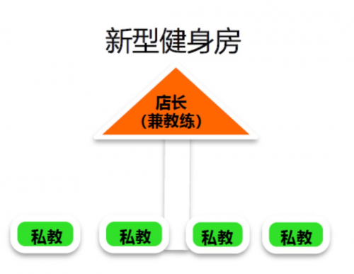 光猪圈健身开放合作，加盟或智能化改造，携手行业突破困境沼泽