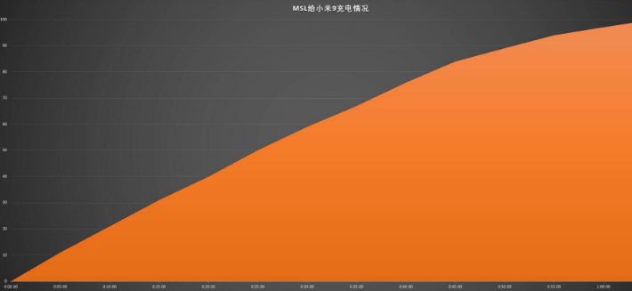 摆脱数据线缠绕 罗马仕WSL10无线快充让充电更方便