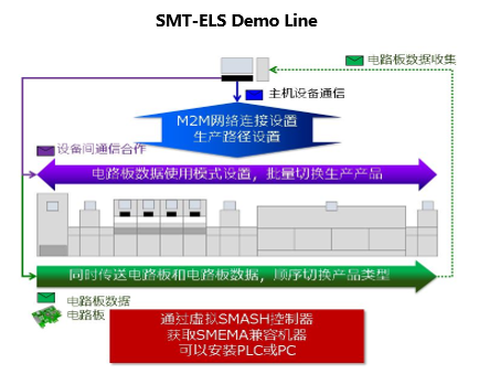 划重点！NEPCON ASIA电子展打造电子制造产业链聚集地