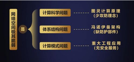 沈昌祥院士确认出席2019世界计算机大会并发表主题演讲