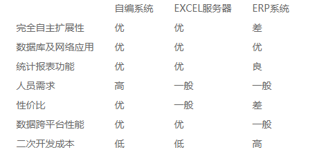 勤哲Excel服务器做印刷企业管理系统ERP