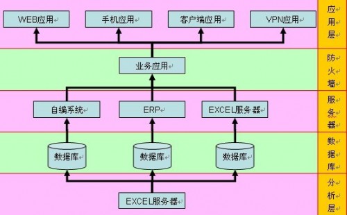 勤哲Excel服务器做印刷企业管理系统ERP