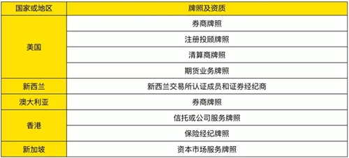 逆周期翻倍生长：老虎证券和它的「捕兽」们