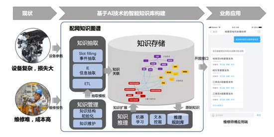 华云机器人助力杭州电网调度智能化