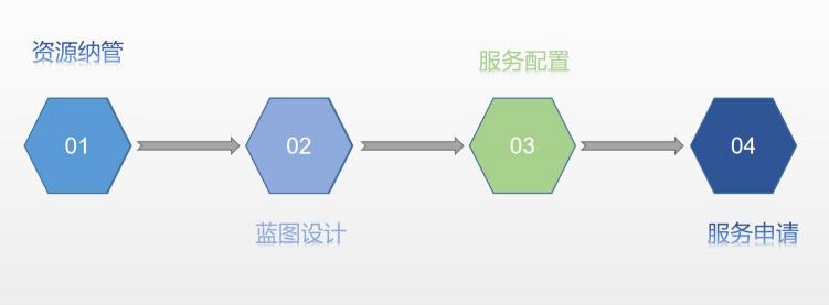 骞云科抚