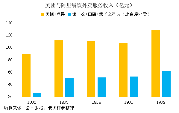 老虎证券：“认知红利”提升毛利 美团开启“止血回春”模式