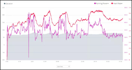 Garmin Connect IQ APP正式上线,带你玩转佳明手表!