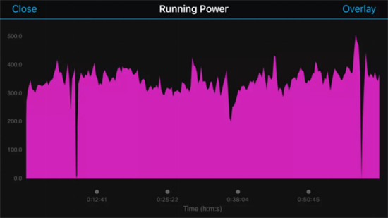 Garmin Connect IQ APP正式上线,带你玩转佳明手表!