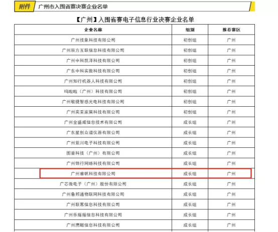 睿帆科技斩获中国创新创业大赛广州赛区前六晋级省赛