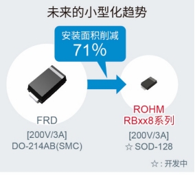 ROHM面向车载系统开发出200V耐压肖特基势垒二极管