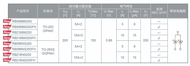 ROHM面向车载系统开发出200V耐压肖特基势垒二极管