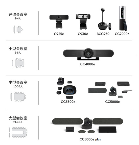 罗技携手钉钉联合发布云视频会议解决方案 引领绿色智能会议新风潮