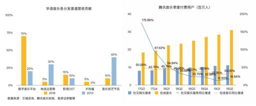 老虎证券：音乐流媒体三巨头陷泥潭 谁能率先破局？