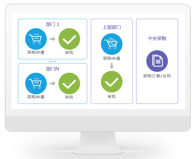 8Manage SPM：助力房地产企业采购信息化升级，实现降本增效！