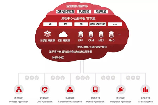 炎黄盈动AWS园丁计划走进第九届CBPM大会