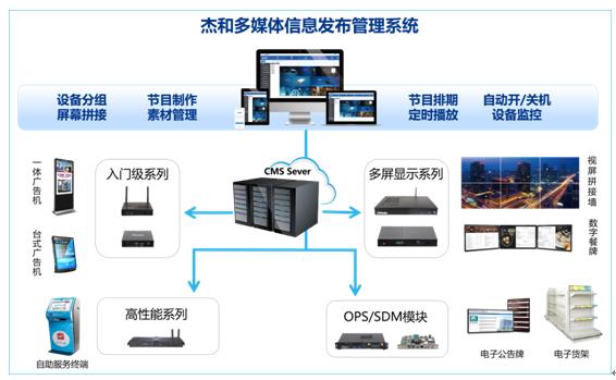 以数字标牌为抓手 杰和GDSM让智慧零售“生长”