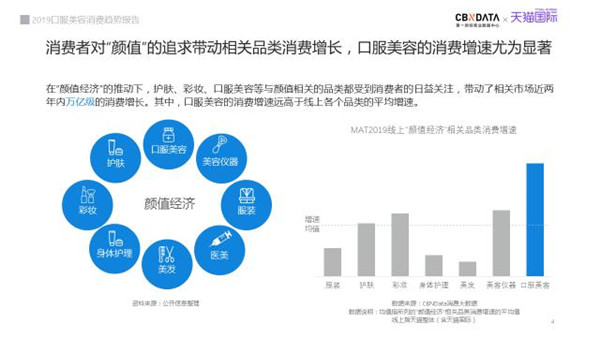 从天猫超级品类日口服美容专场，看新品类如何引爆用户认知